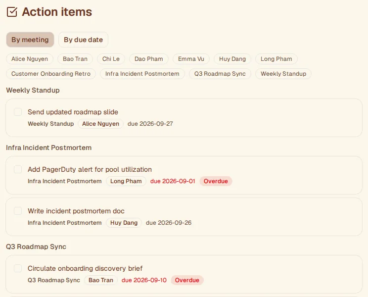 The Action items page: every meeting's action items in one list, grouped by meeting, with owner chips, due dates and overdue markers.